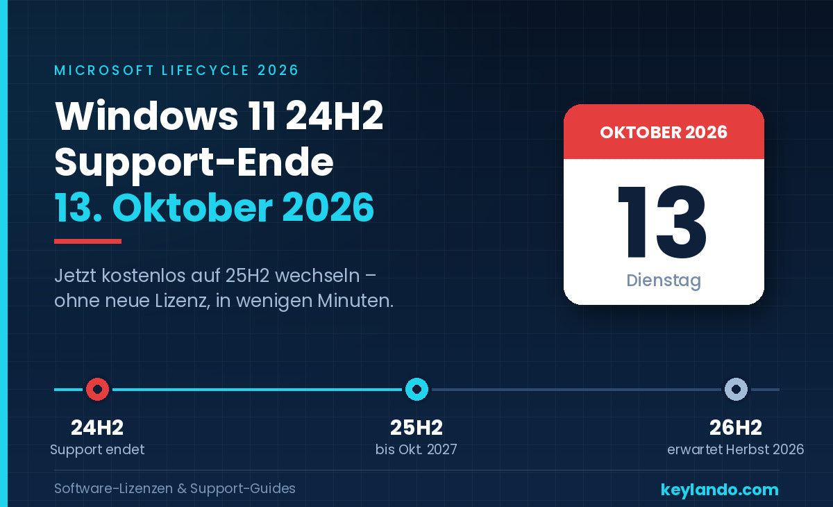 Windows 11 24H2 Support endet: Diese Termine und Schritte zählen jetzt